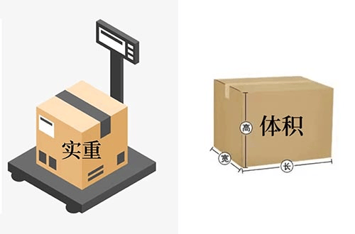 美国快递免泡和美国空派免泡：彻底解决跨境泡重，提升轻抛货利润