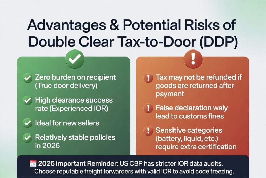 双清包税到门到底是什么意思？2026最新DDP全流程图解+费用案例