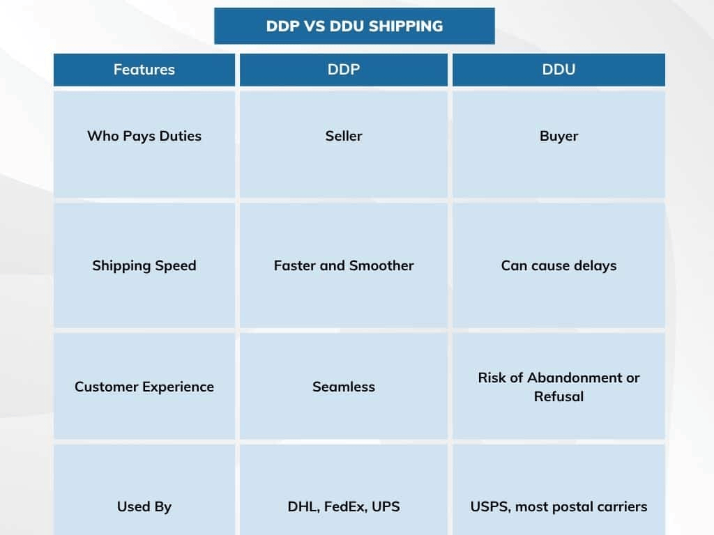 2026奢侈品跨境物流全流程详解：一站式DDP从工厂到买家家门口