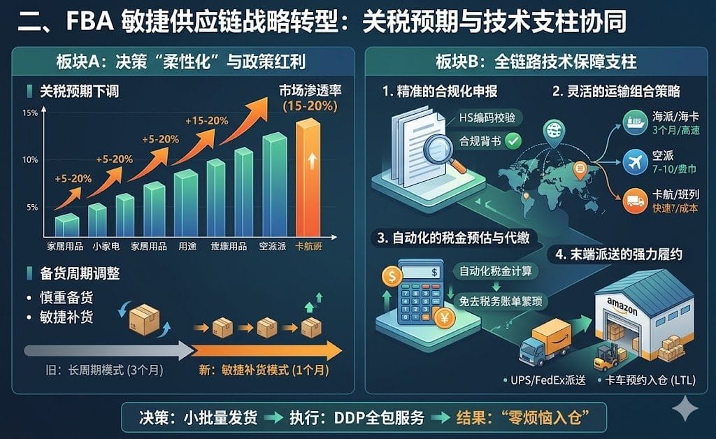 亚马逊FBA双清包税到门全攻略：如何实现“零烦恼入仓”与成本预控